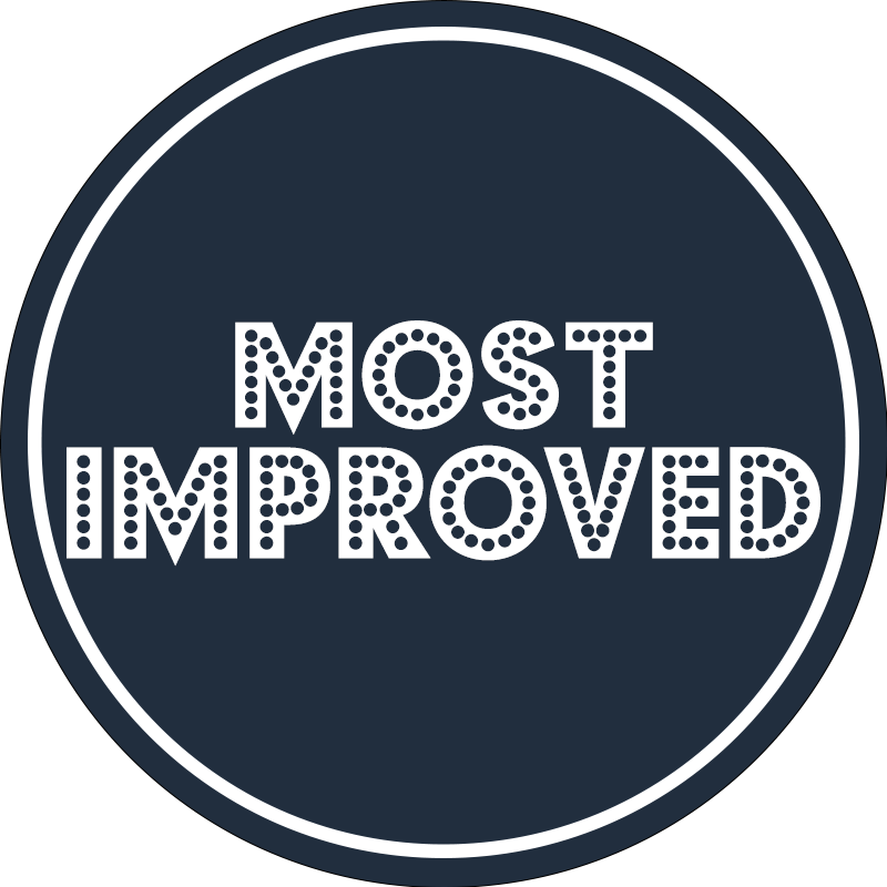 Most Improved Player